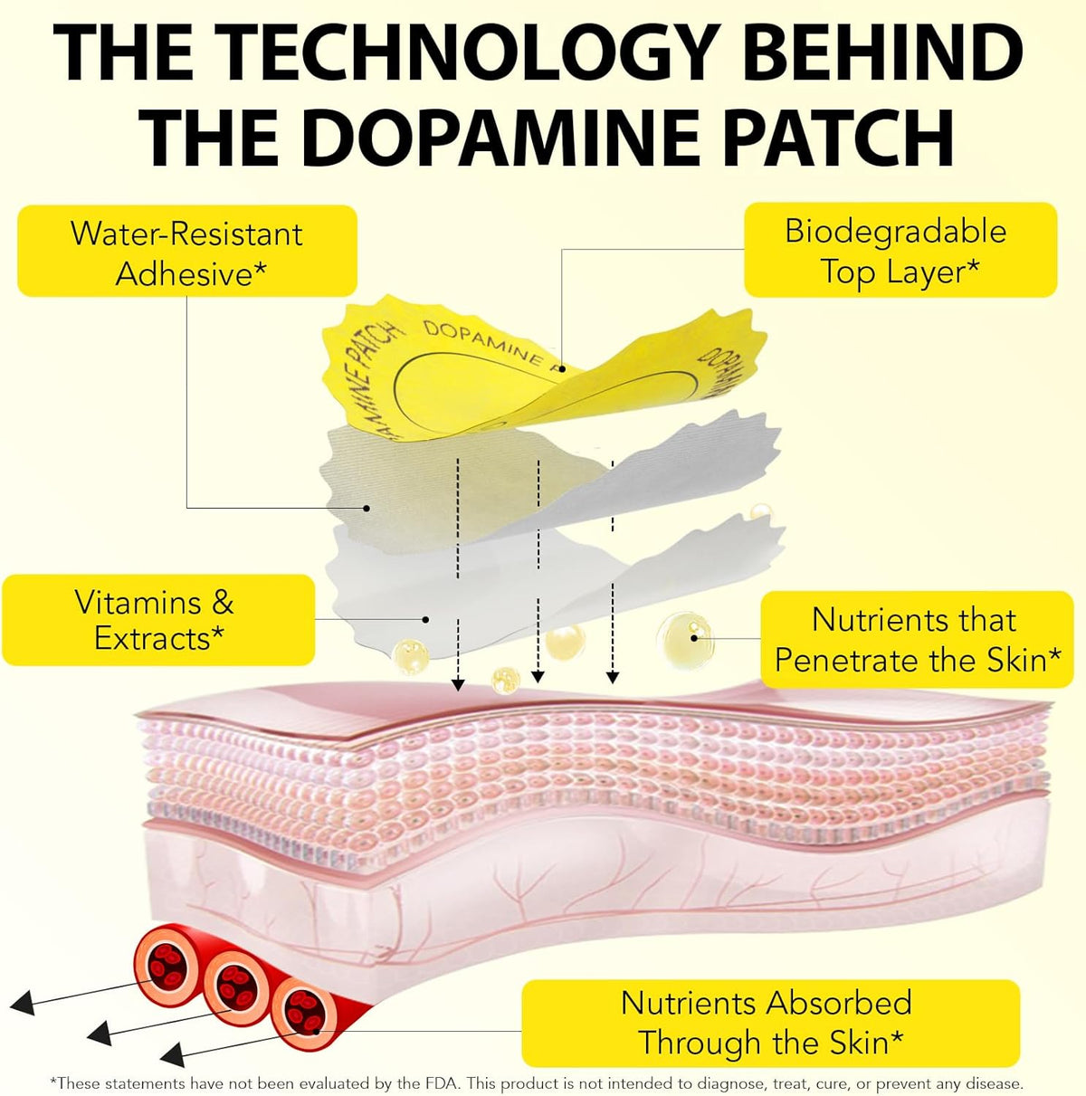 Dopamine Patches | 30PCS Mood Boost & Positivity Support | Vegan Mood Support Patches for Daily Mental Wellness, Plant-Based Formula, Supports Dopamine & Serotonin Balance