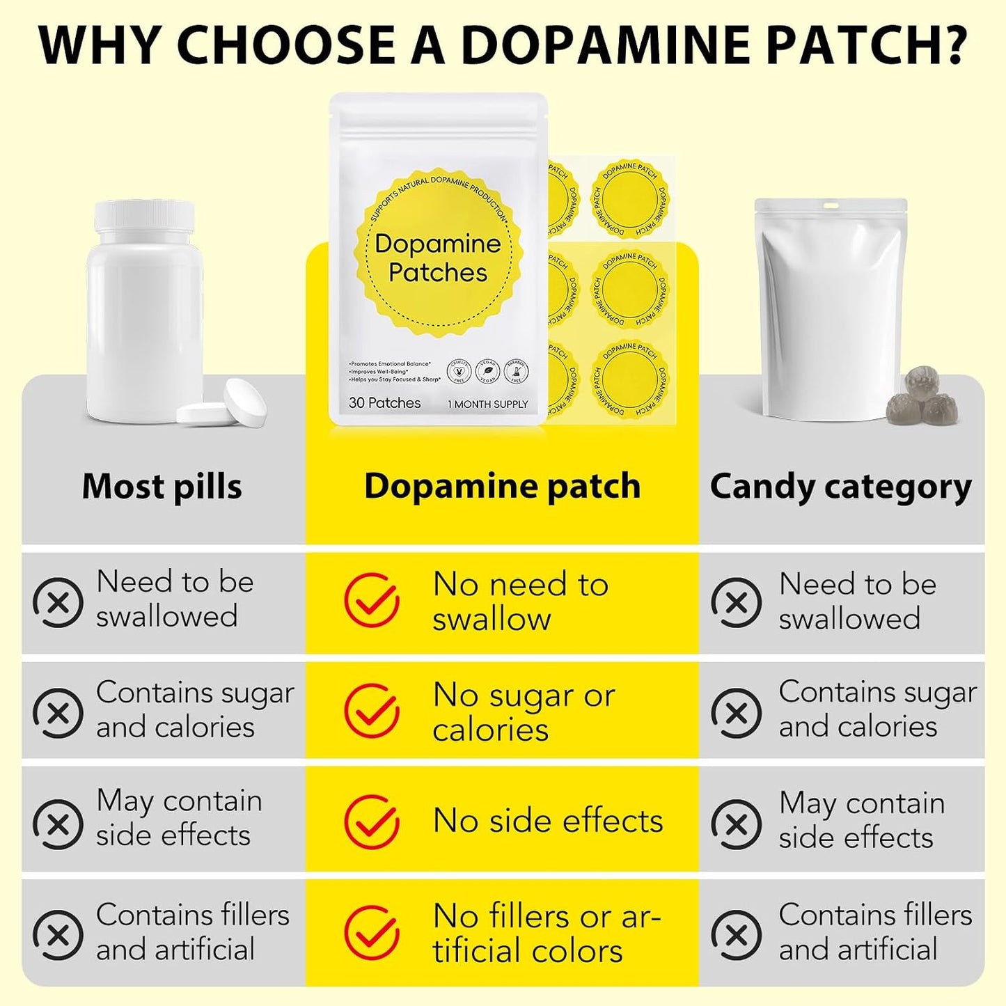 Dopamine Patches | 30PCS Mood Boost & Positivity Support | Vegan Mood Support Patches for Daily Mental Wellness, Plant-Based Formula, Supports Dopamine & Serotonin Balance