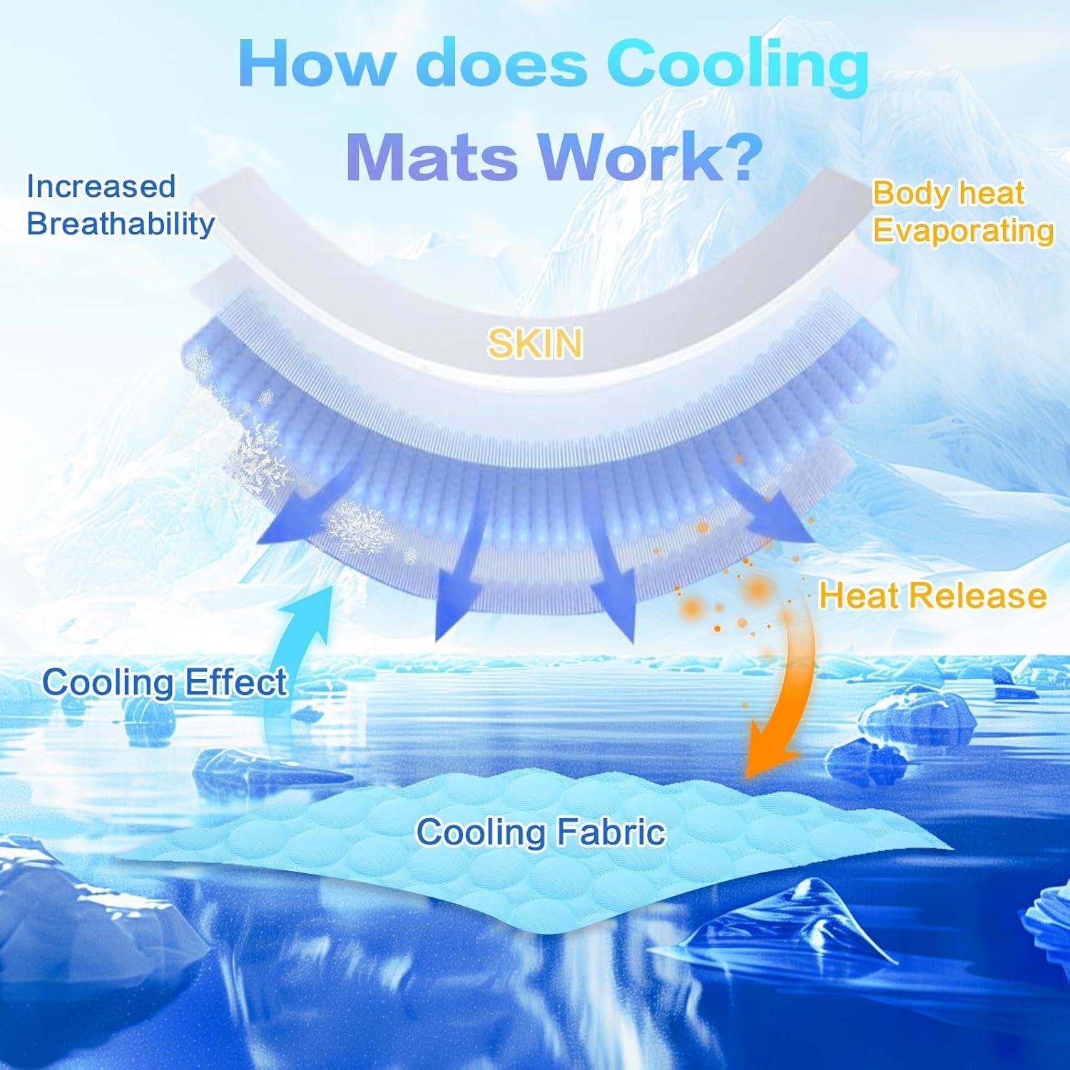 Dog Cooling Mat Arc-Chill Cooling Dog Bed Mats, Q-Max>0.4 Washable Pet Cooling Pad Breathable Cooling Mat for Dogs & Cats Indoor & Outdoor Car Seats